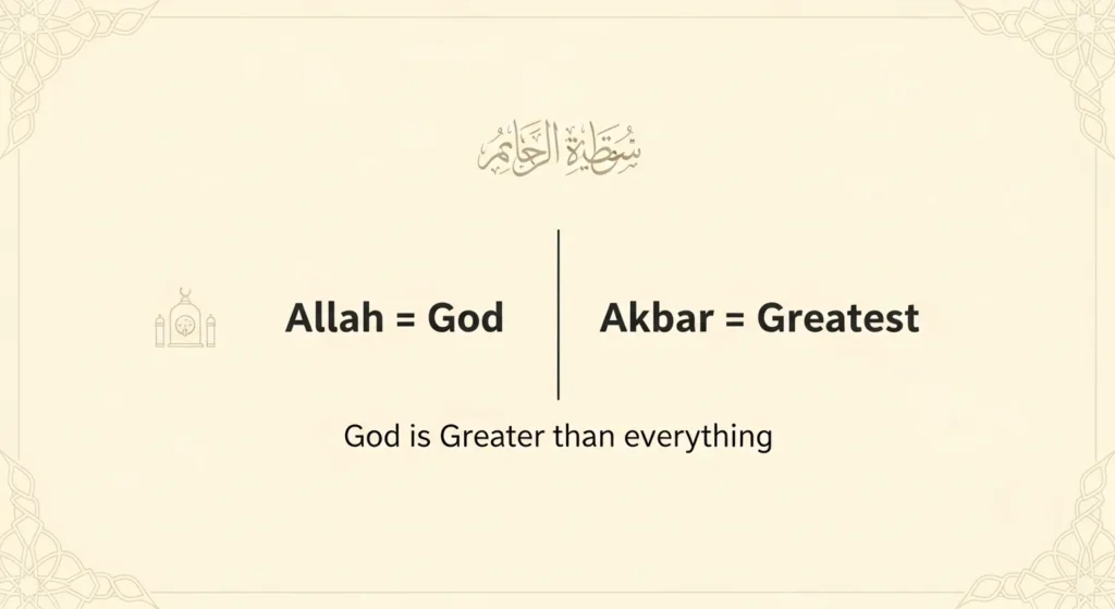 Allahu Akbar Meaning in English