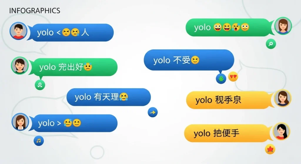 Realistic YOLO Conversation Examples