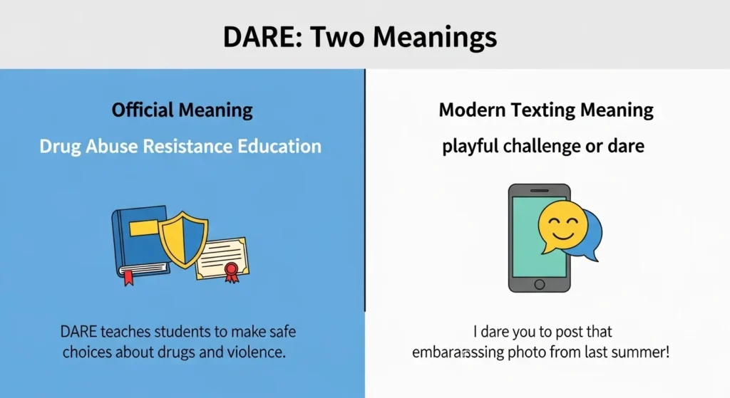 What Does DARE Really Mean