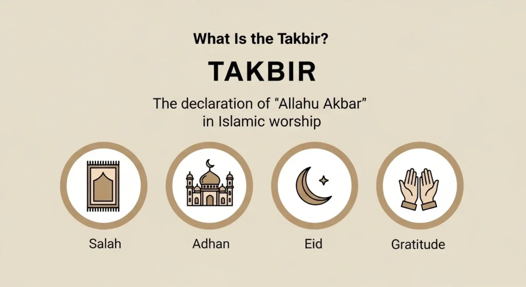 What Is the Takbir