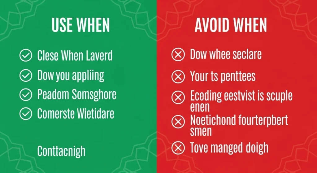 When to Use Allahu Akbar