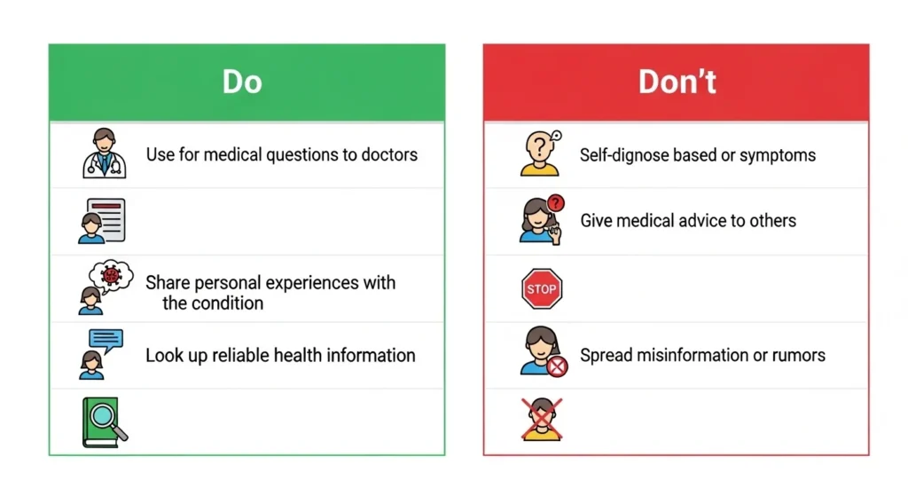 When to Use and Not Use the Term