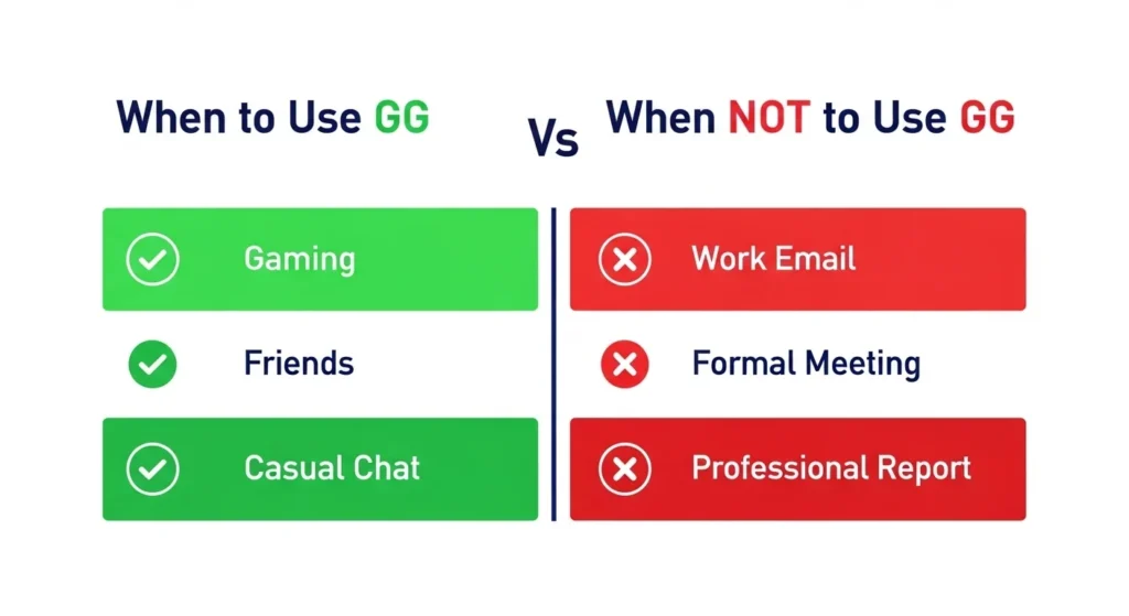 When to Use and When Not to Use GG