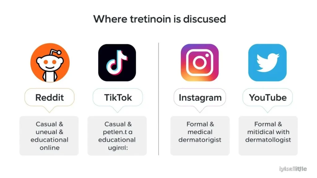 Where Is Tretinoin Discussed