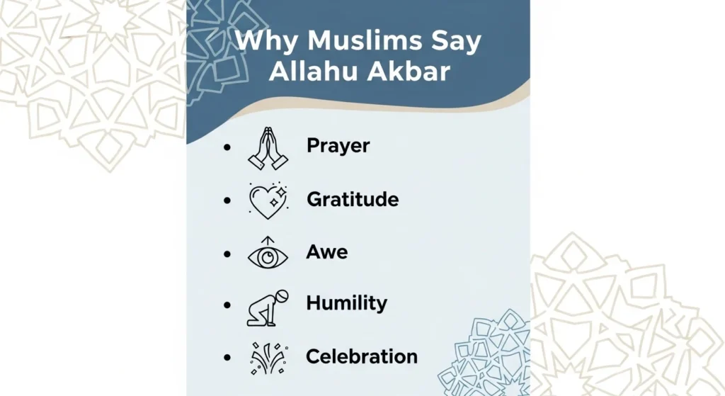 Why Do Muslims Say Allahu Akbar