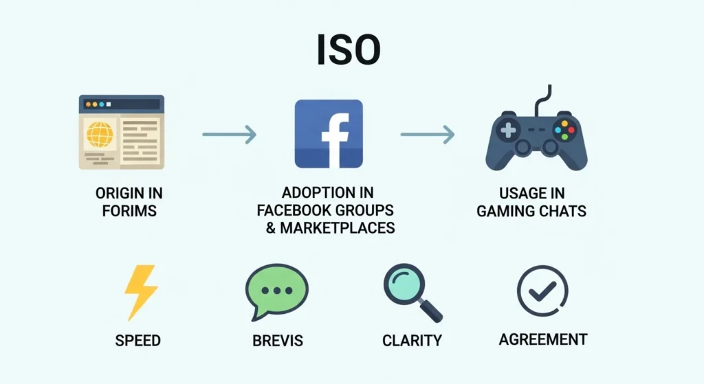 Why ISO Became Popular Online