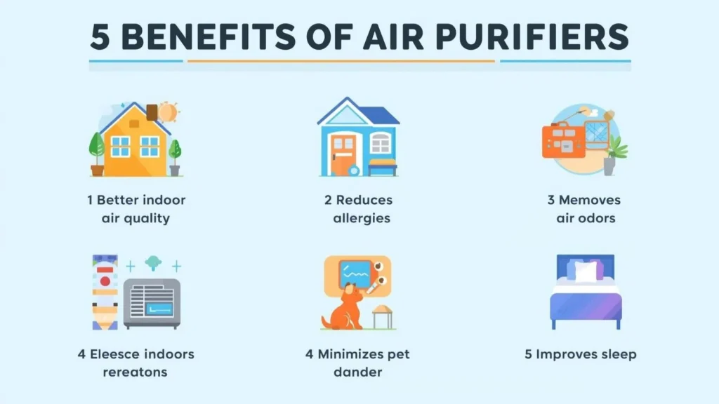 Benefits of Air Purifiers for Home