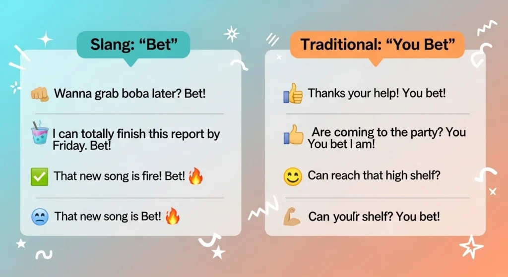 Bet vs “You Bet”: Is There a Difference