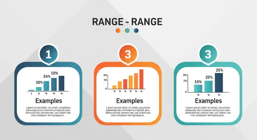 Example of Range in Math