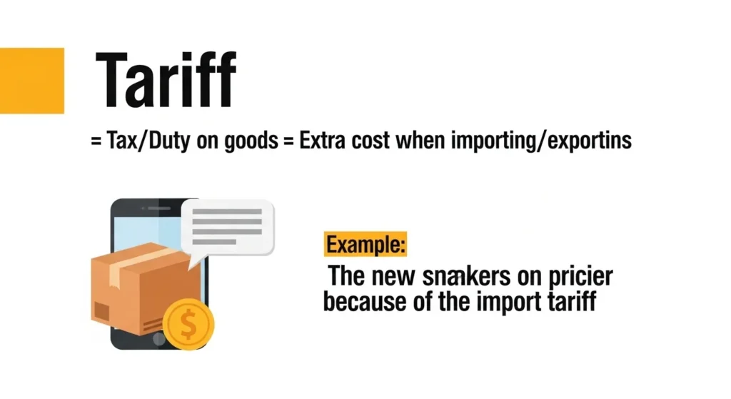 Tariff Mean in Text