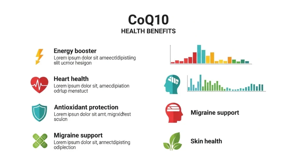 Top Health Benefits of CoQ10