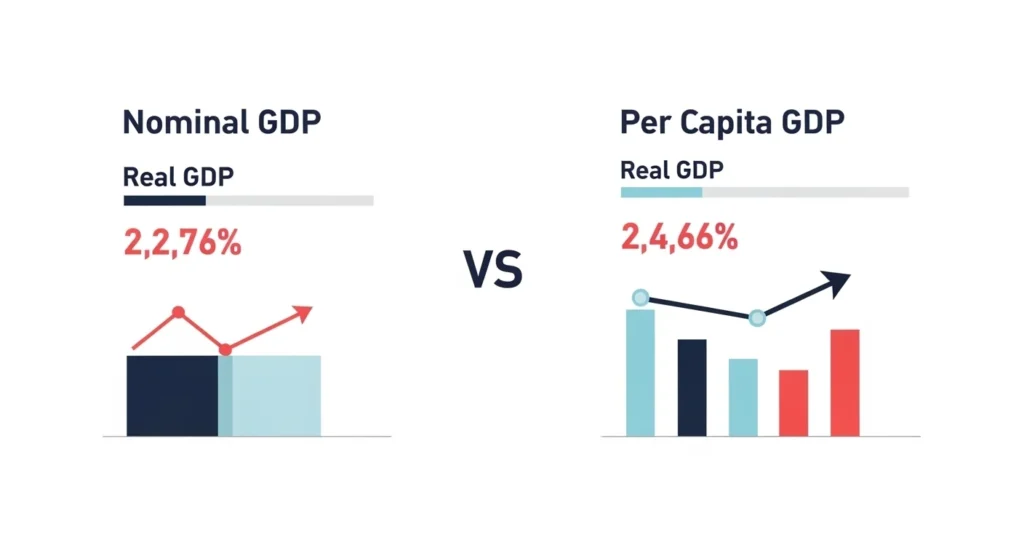 Types of GDP You Should Know