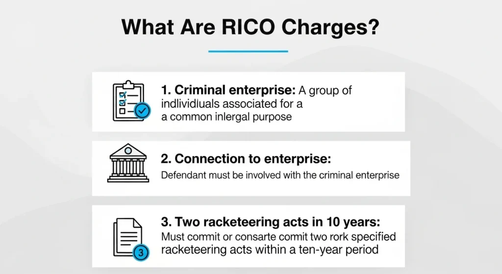 What Are RICO Charges