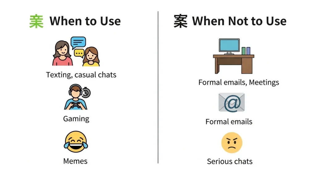 When to Use GI and When Not to Use It