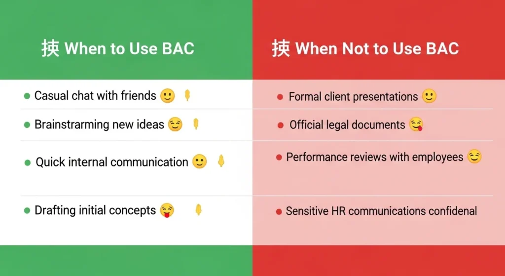 When to Use and When Not to Use BAC