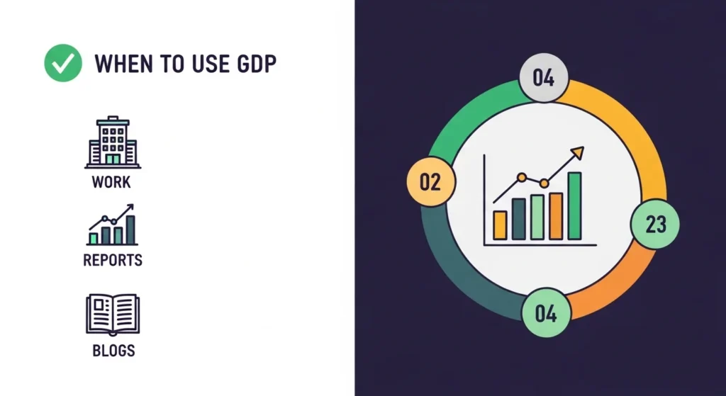 When to Use and When Not to Use GDP