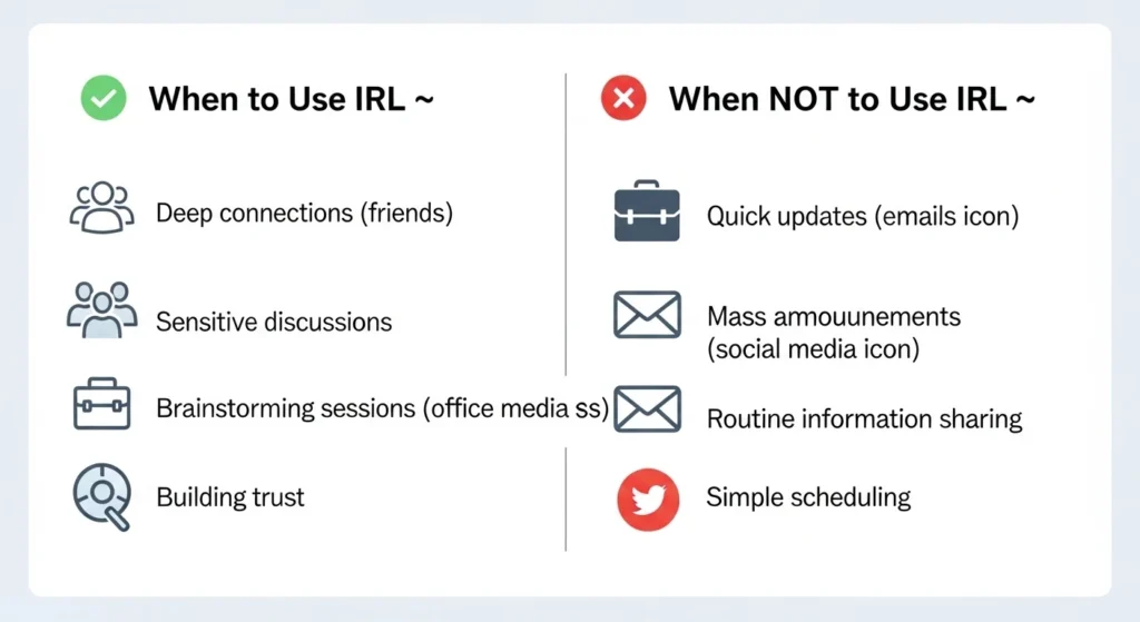 When to Use and When Not to Use IRL