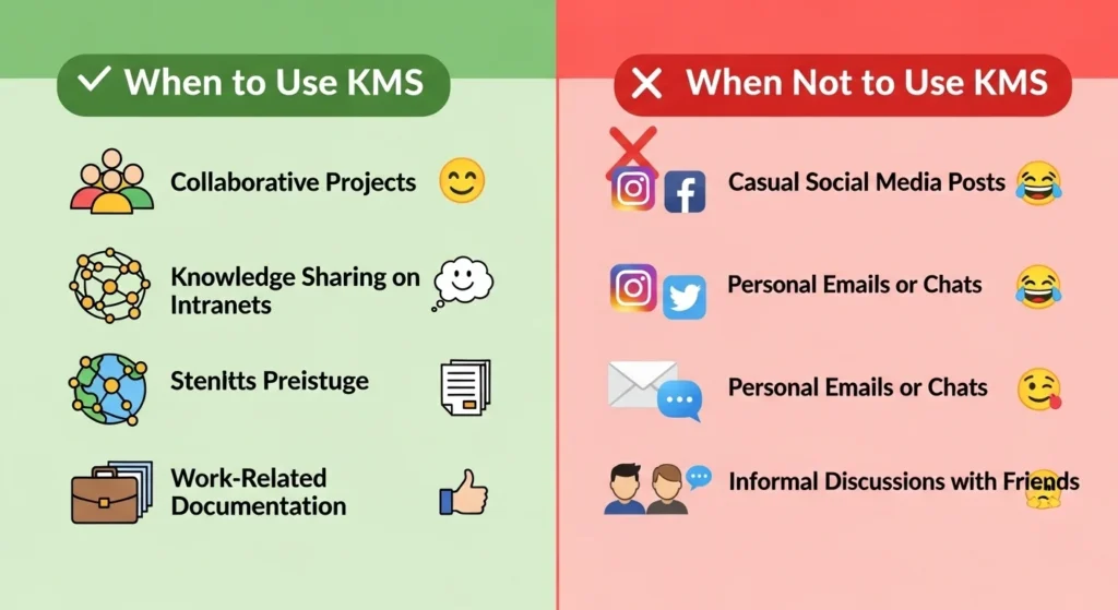 When to Use and When Not to Use KMS
