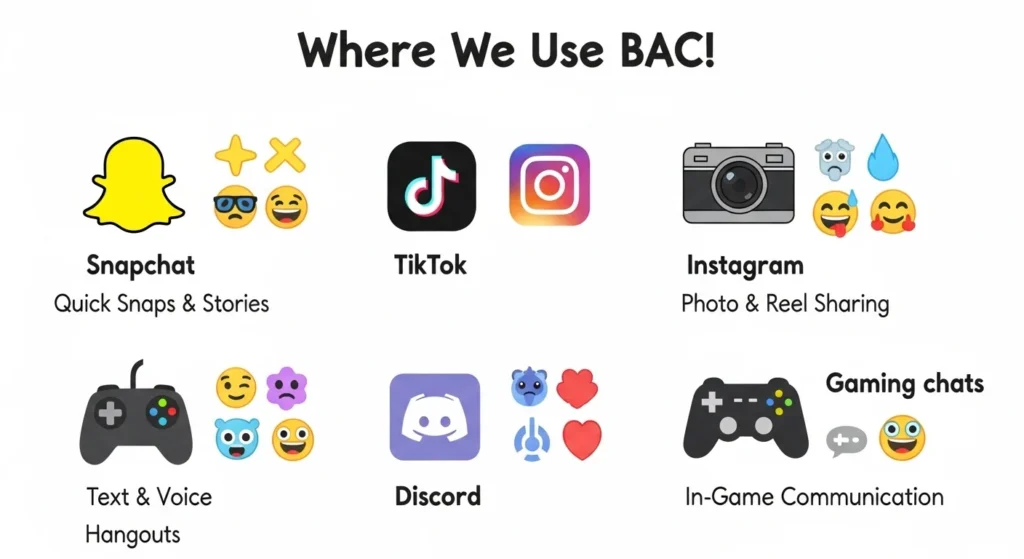 Where Is BAC Commonly Used