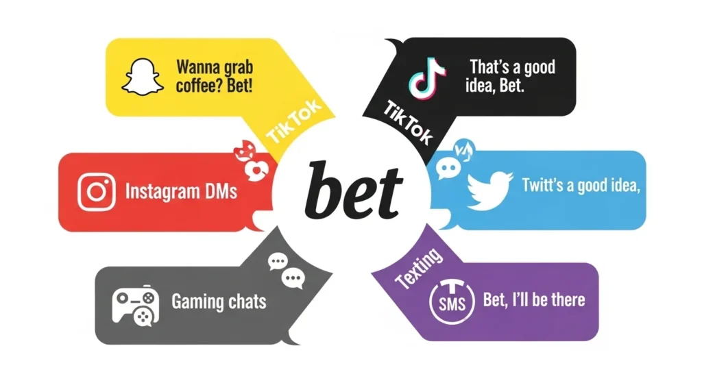 Where Is Bet Commonly Used