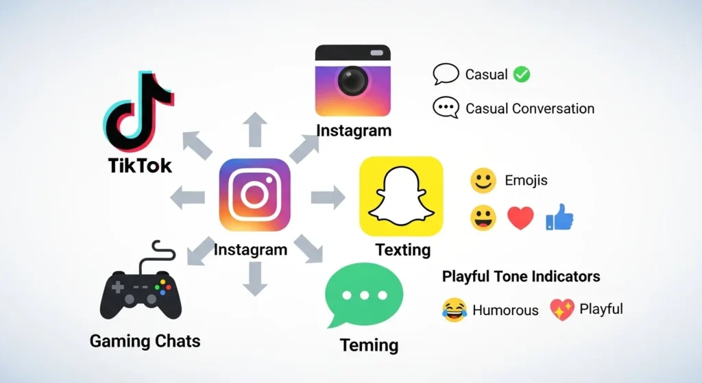 Where Is Culture Commonly Used