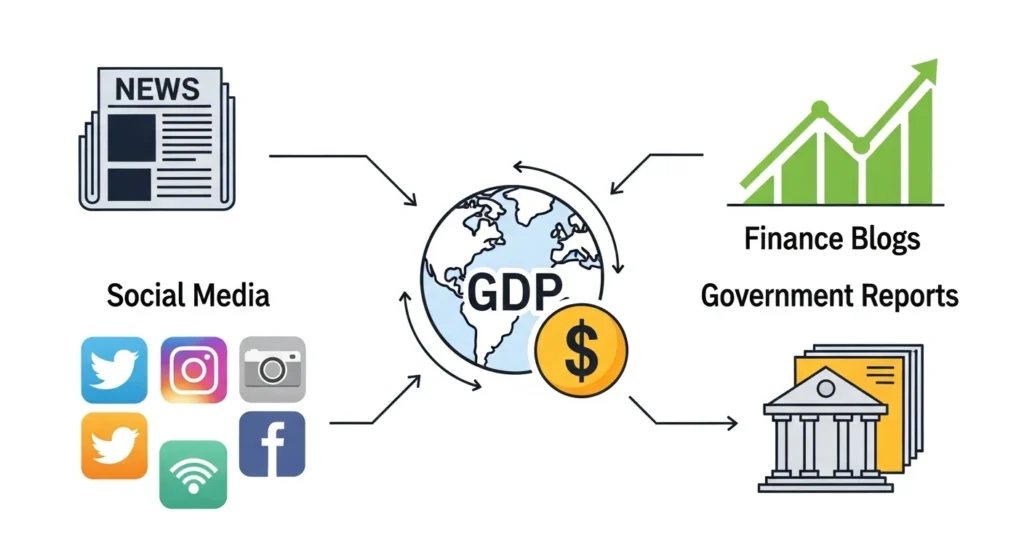 Where Is GDP Commonly Used