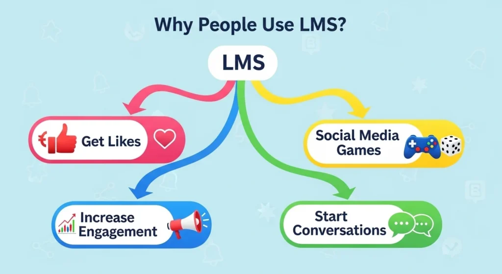 Why Do People Say LMS on Social Media